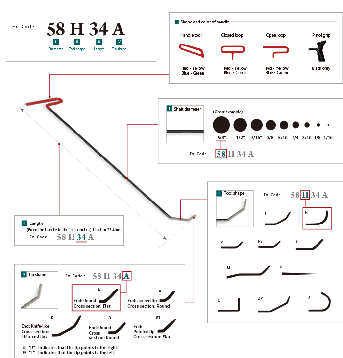 How to read the chart code