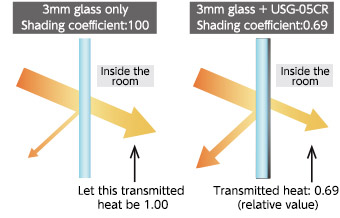 Shading coefficient