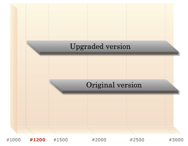 Ultra wide range graph