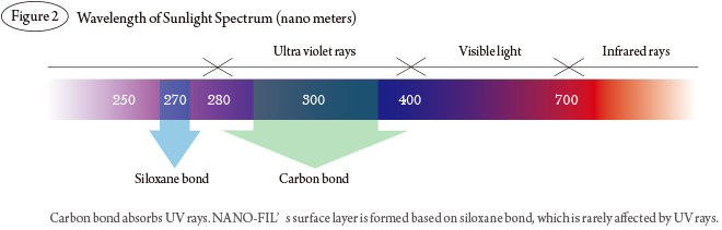 See Figure 2