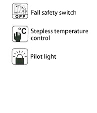 Standard functions image