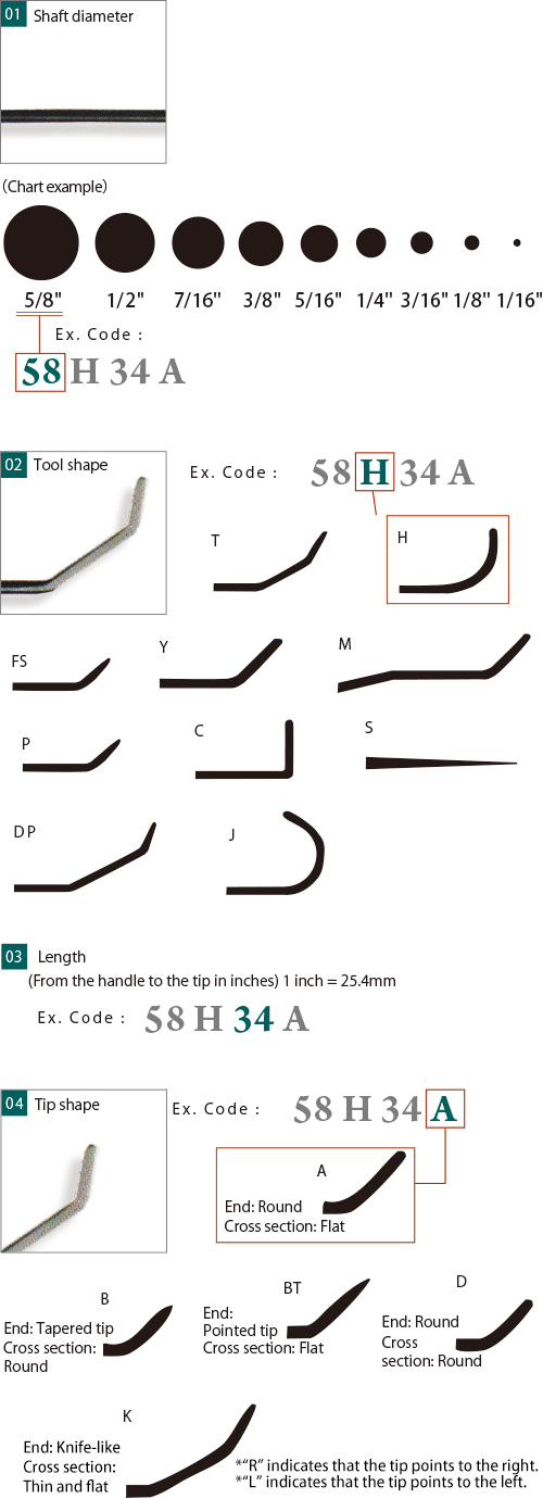 How to read the tool code