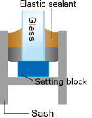 4.Glass fixing method