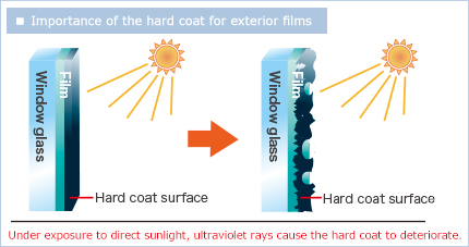 Exterior window film