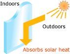 Heat-reflecting plate glass