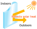 Heat-reflecting plate glass