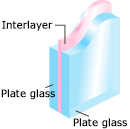 Heat-reflecting plate glass